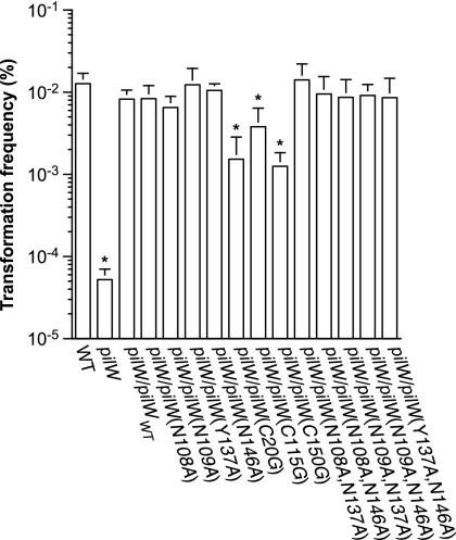 Fig. 3.