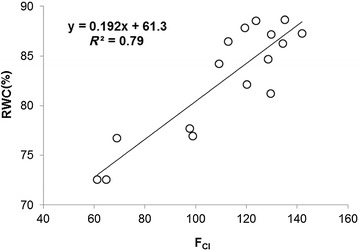 Fig. 8