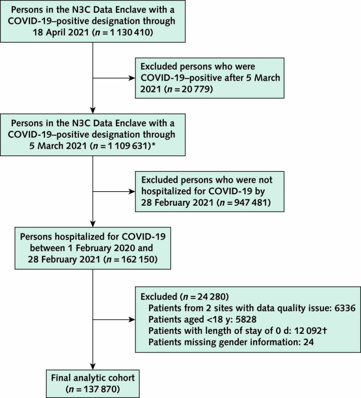 Appendix Figure.