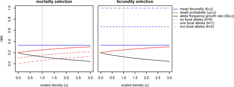 Figure 6: