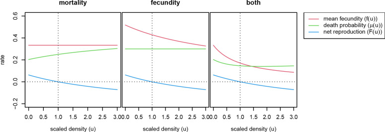 Figure 1: