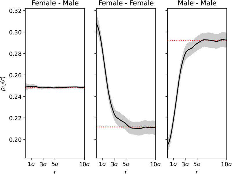 Figure 4: