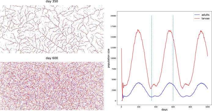 Figure 9: