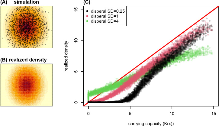 Figure 5: