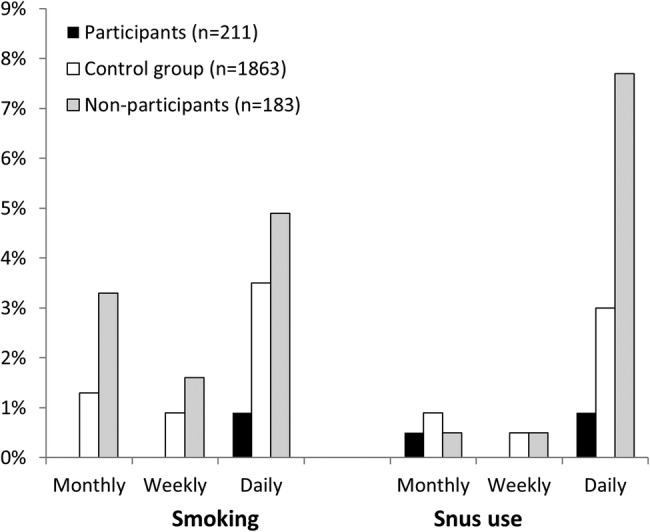 Figure 2