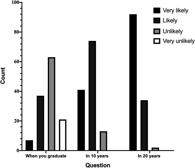 Figure 2.