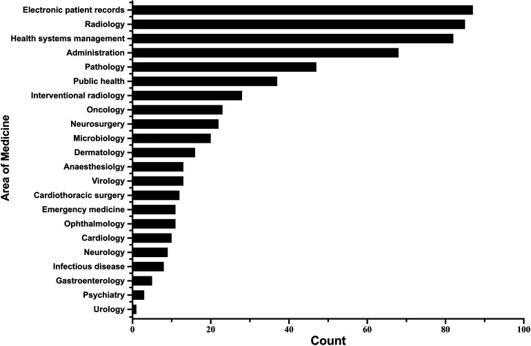 Figure 1.