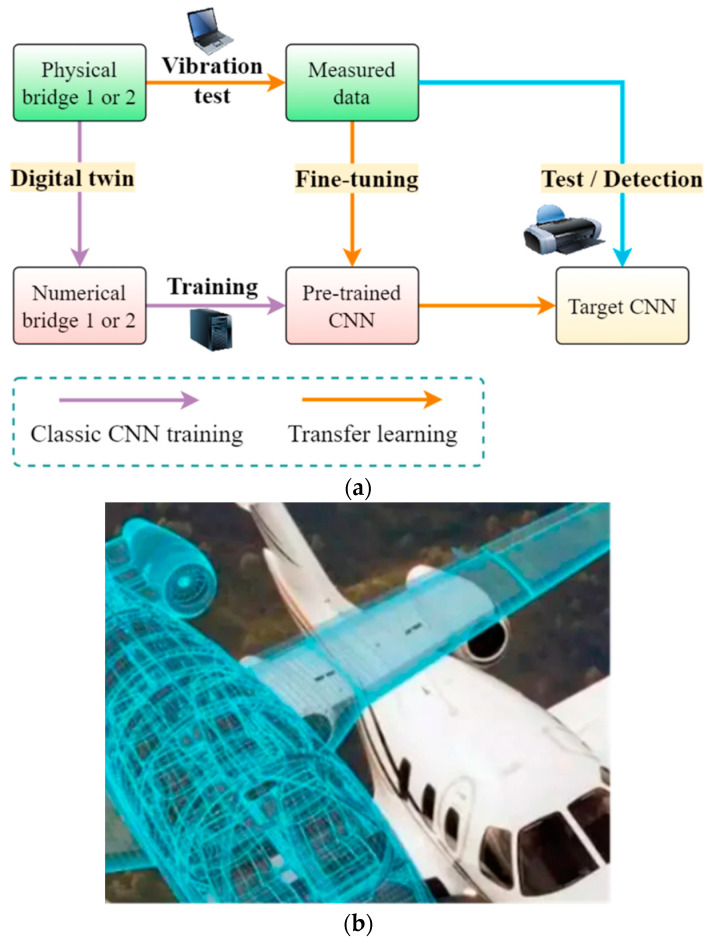 Figure 12