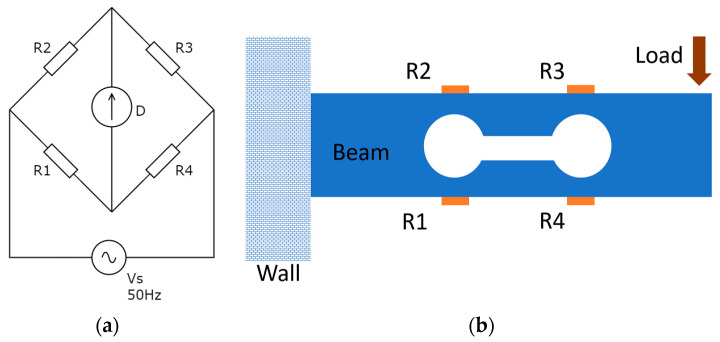 Figure 8