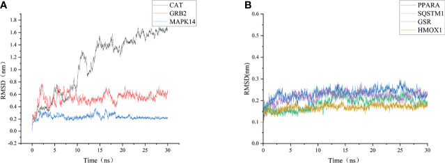 Figure 6