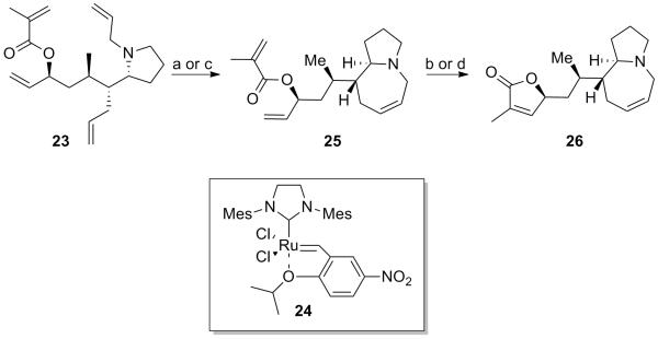 Scheme 6