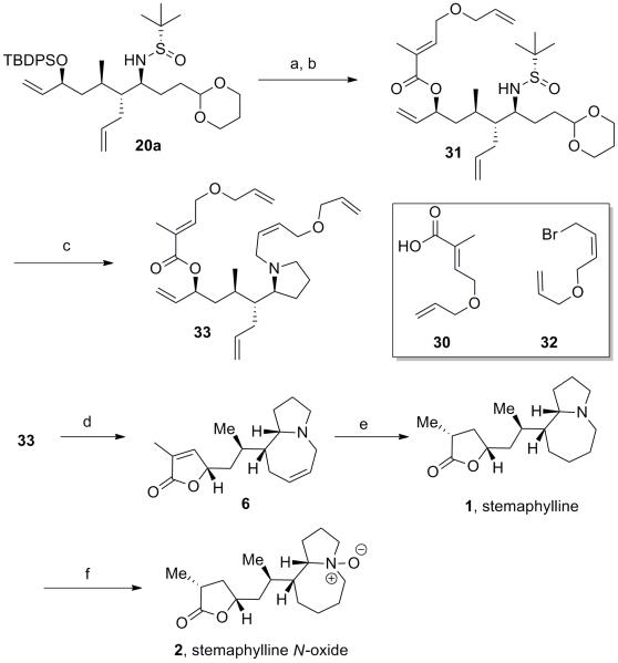 Scheme 9