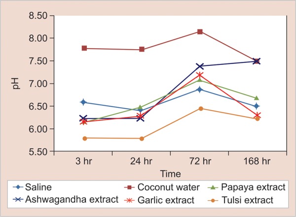 Graph 1: