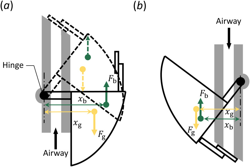 Fig 5