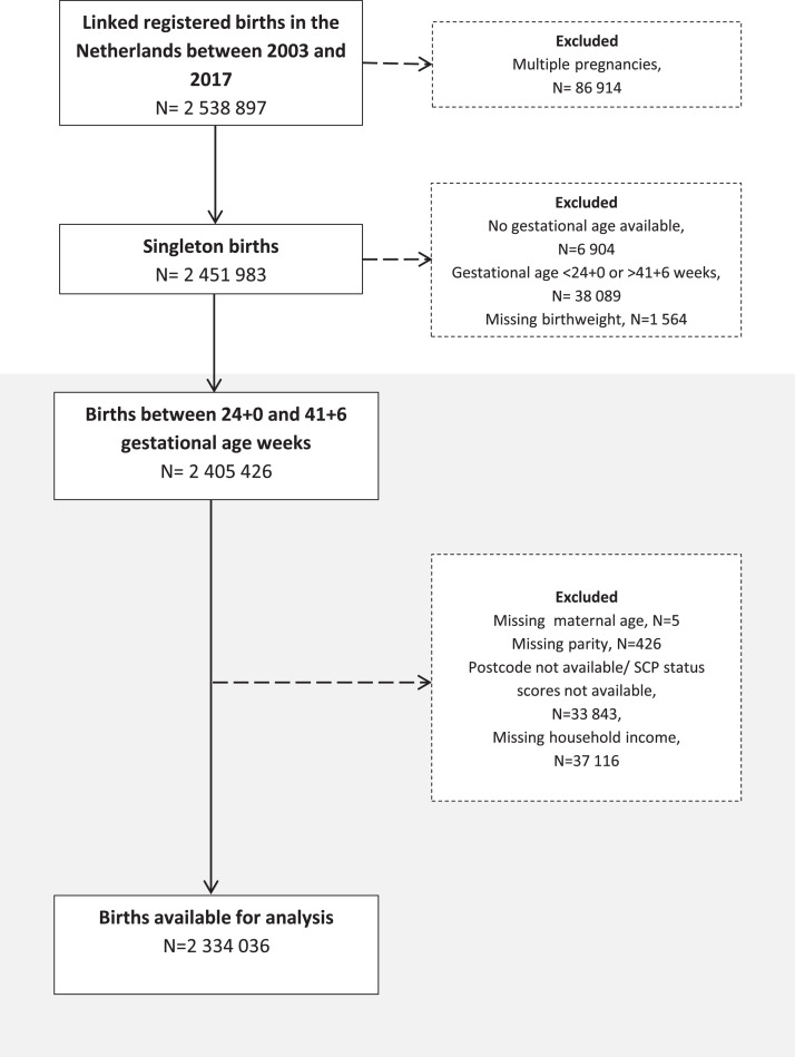 Fig 1