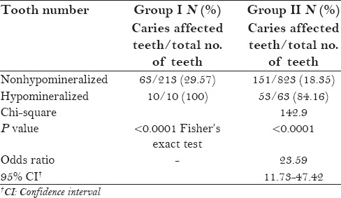 graphic file with name JISPCD-6-34-g005.jpg