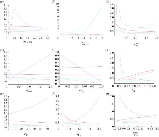 Figure 4.