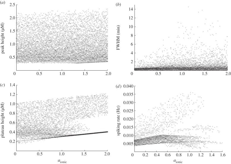 Figure 5.