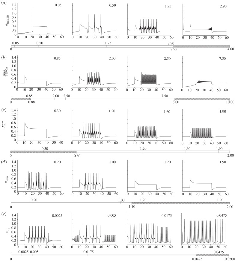 Figure 2.