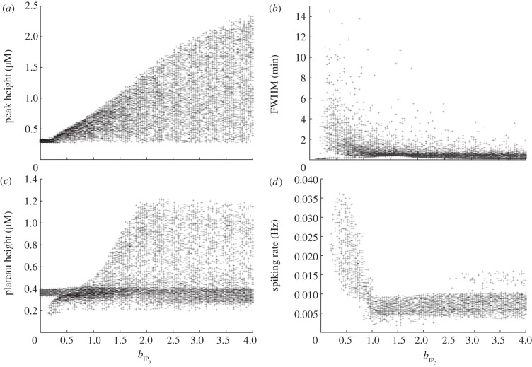 Figure 6.