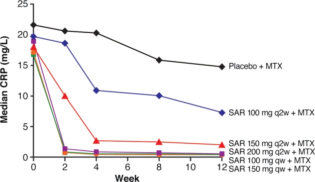 Figure 3