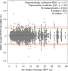 Figure 4a: