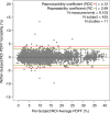 Figure 4b: