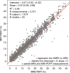 Figure 3a: