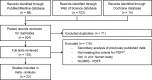 Figure 1a: