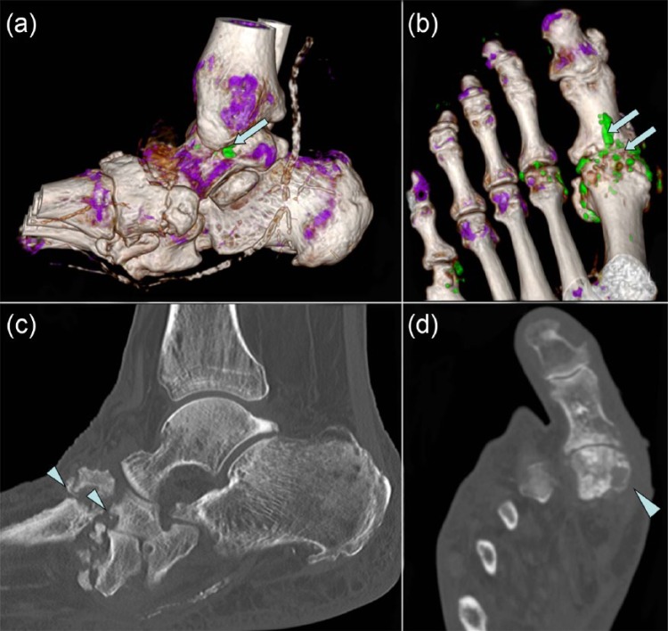 Figure 6.