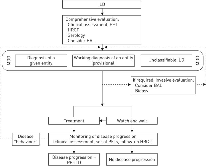 FIGURE 2