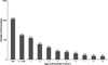Figure -1: