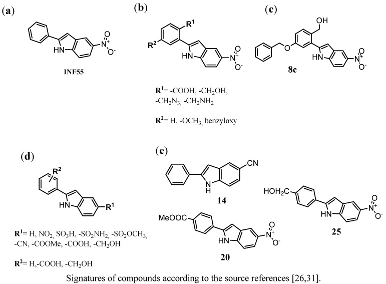 Figure 7