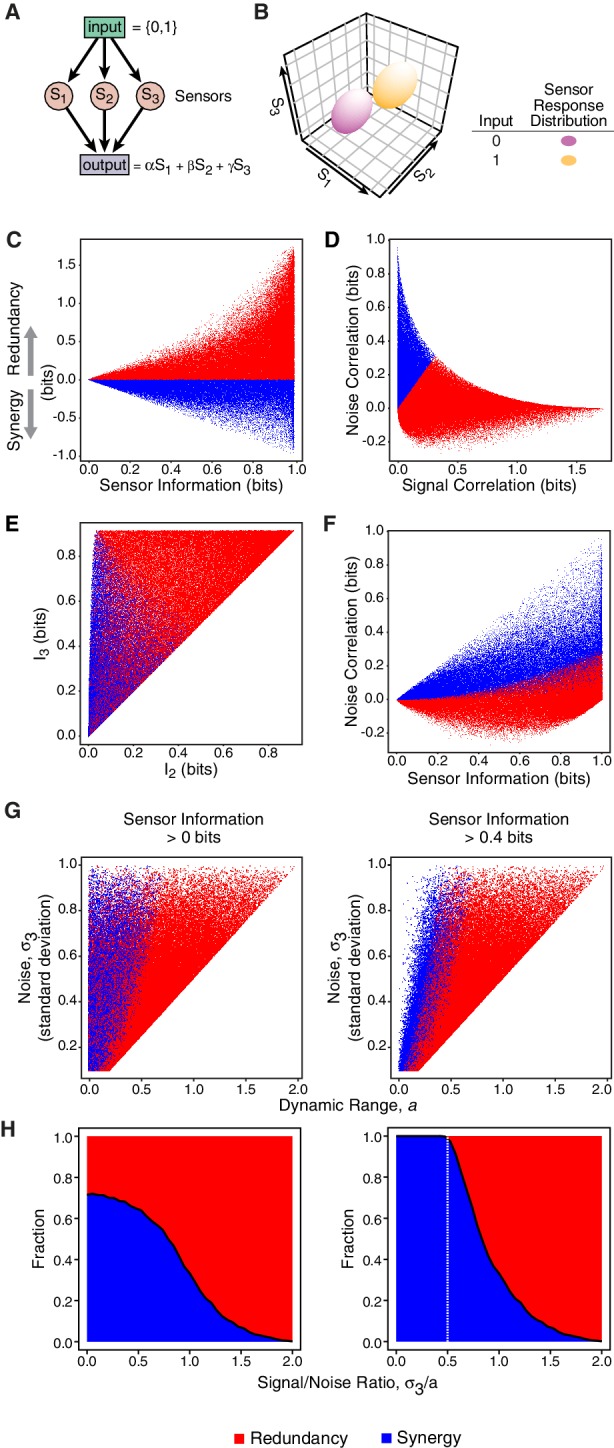 Figure 4—figure supplement 1.