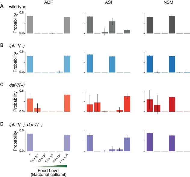 Figure 1—figure supplement 3.