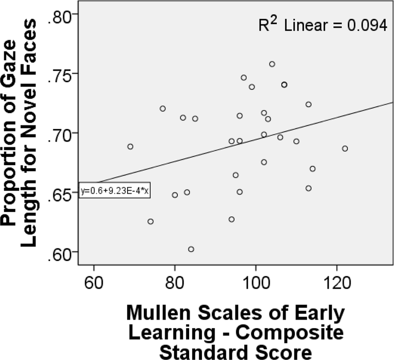 Figure 3 Caption.