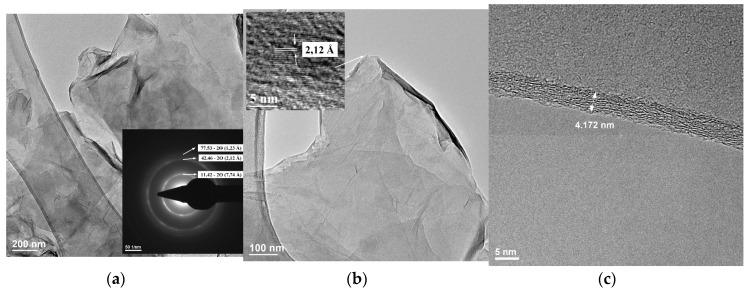 Figure 11