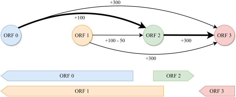 Fig 2