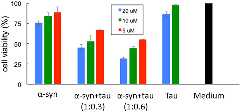 Figure 5.