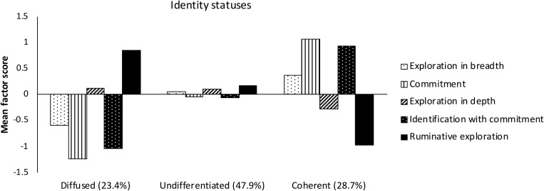 FIGURE 1