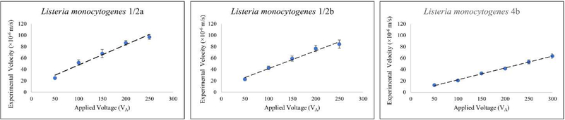 Figure 3-