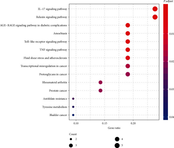 Figure 6