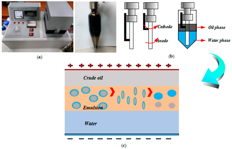 Figure 10