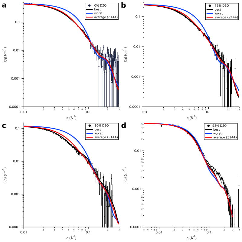 Figure 17