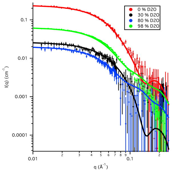 Figure 10