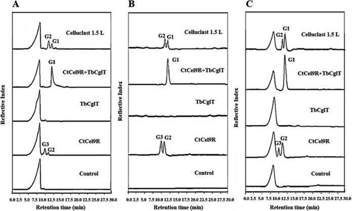 FIG 4