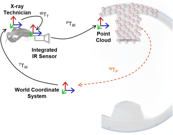 Fig. 1