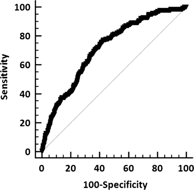 Figure 3