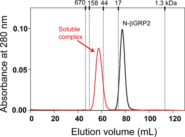 FIGURE 4.