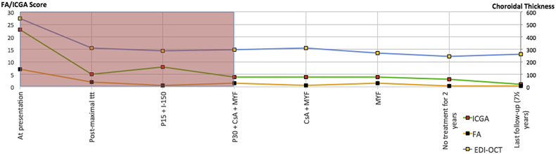 Fig. 6